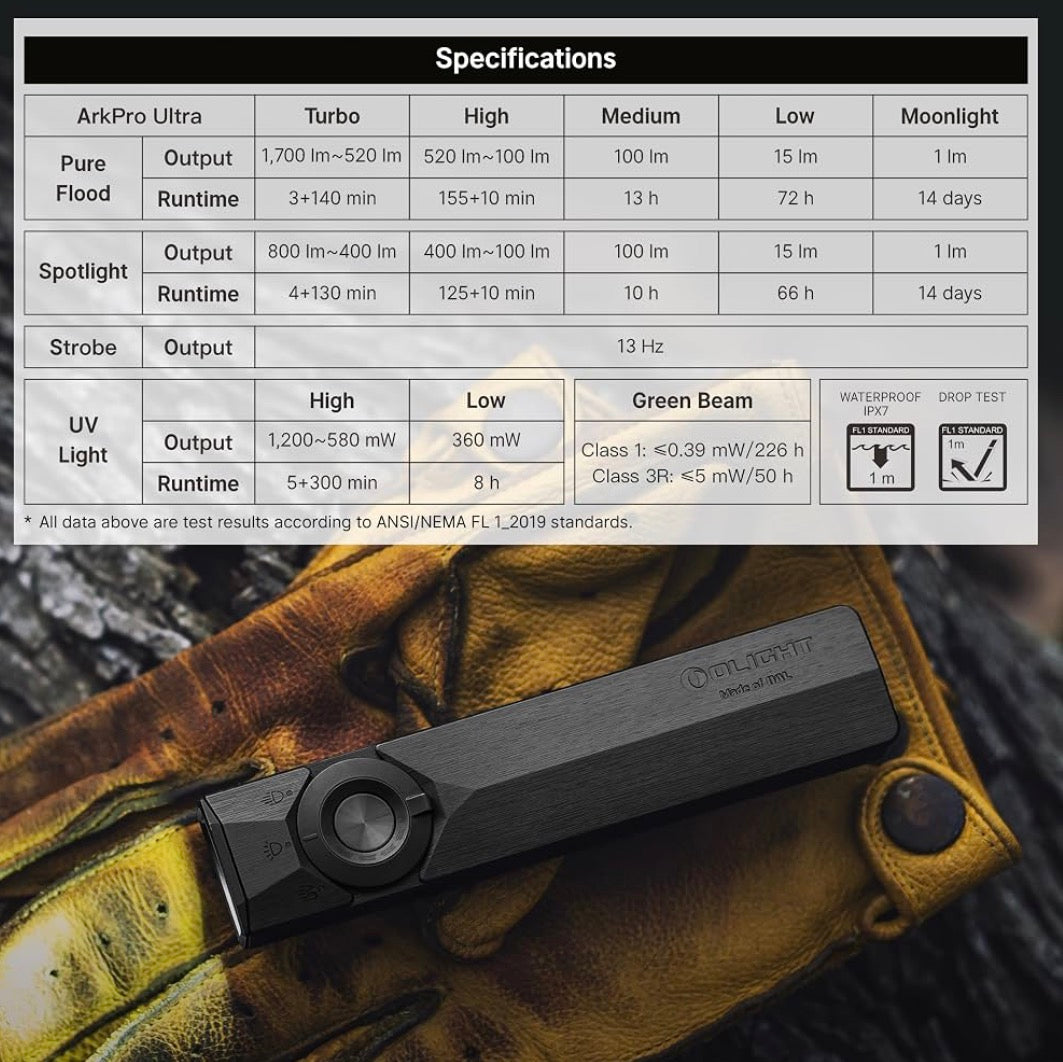 OLIGHT ArkPro Ultra Rechargeable Flat EDC Flashlight,1700Lumens,Onyx Black
Green Beam, UV Light, White LED, OAL, Pocket Flashlight, USB-C Magnetic, Work Light, Bright for Camping, Emergency, Outdoors
